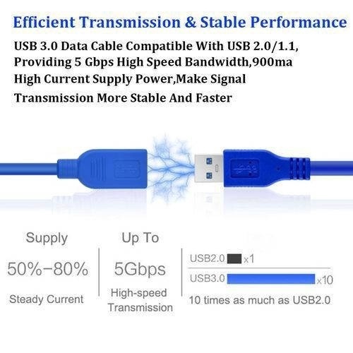 Cáp dữ liệu nối dài đầu USB 2.0 sang cổng USB 0.3m/1.5m/3m tùy chọn