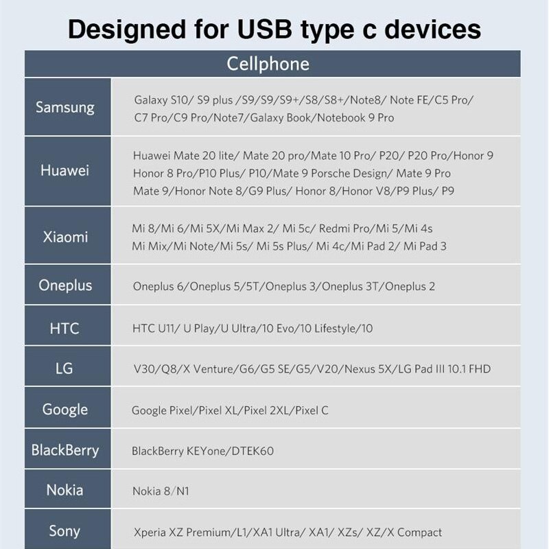 Ugreen Cáp Chuyển Đổi Usb Type C Sang Usb 3.0 Cho Samsung S22
