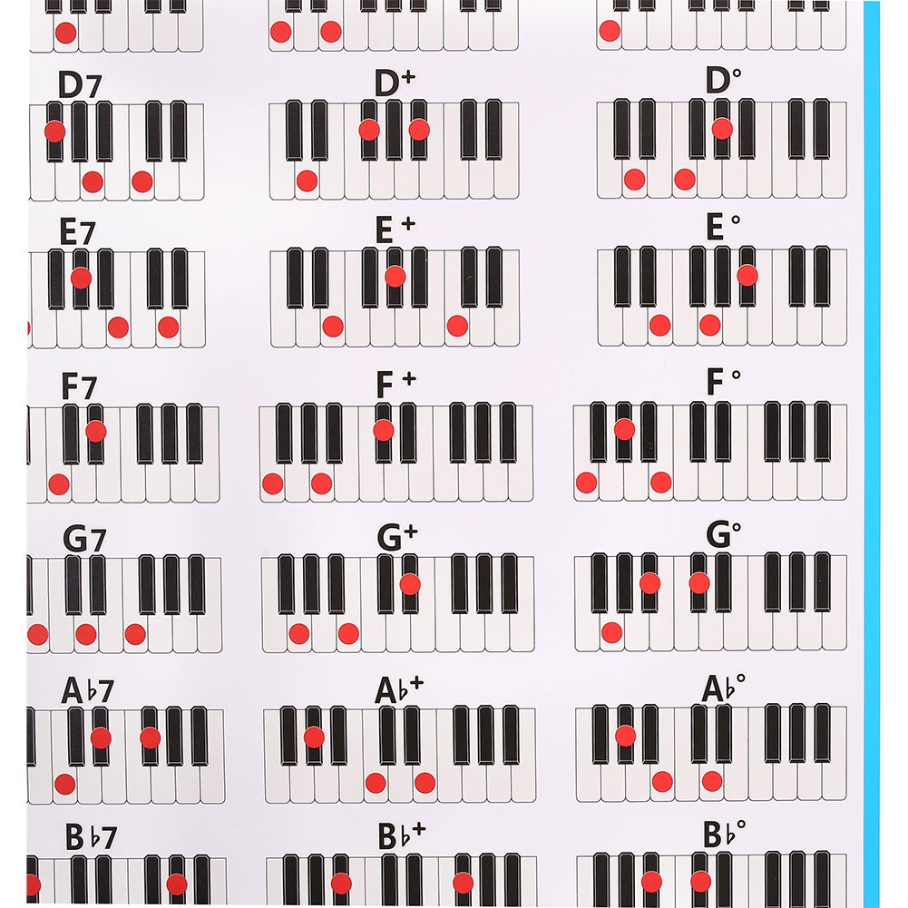 Bảng hợp âm đàn piano chuyên dùng cho người mới bắt đầu học