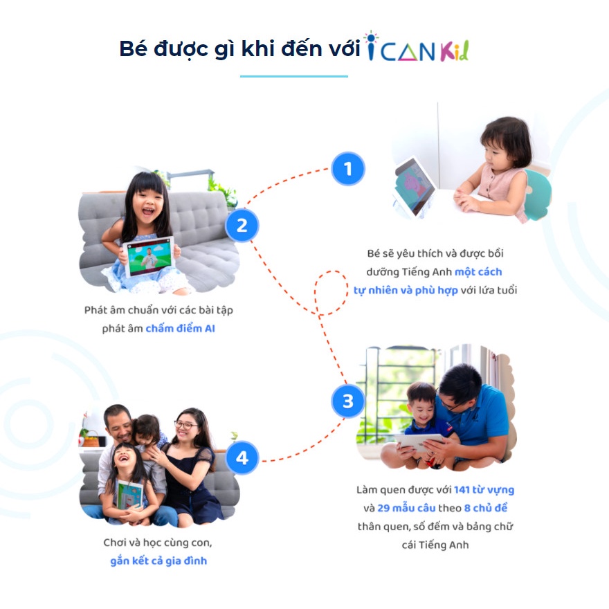 I can kid Toàn quốc  - Voucher 1 năm Mã học Phần mềm ICANKID tiếng Anh học mà chơi