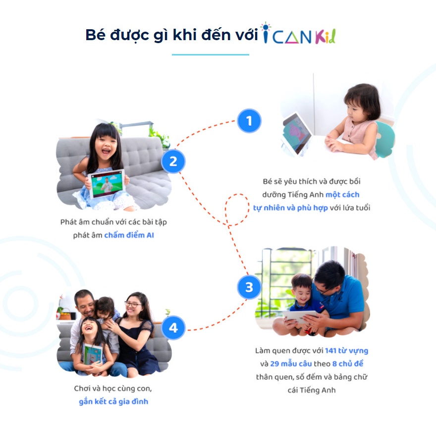 I can kid Toàn quốc [E-voucher] - Voucher 1 năm Mã học Phần mềm ICANKID tiếng Anh học mà chơi