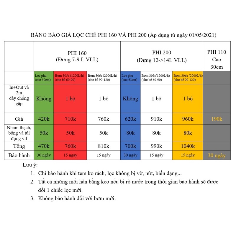 Lọc phụ bình 20 lít