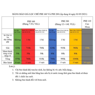 Lọc phụ bình 20 lít