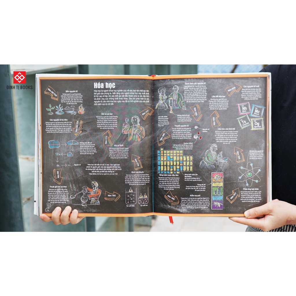 Sách-Timelines of Everything - Bách khoa thư về dòng thời gian của vạn vật
