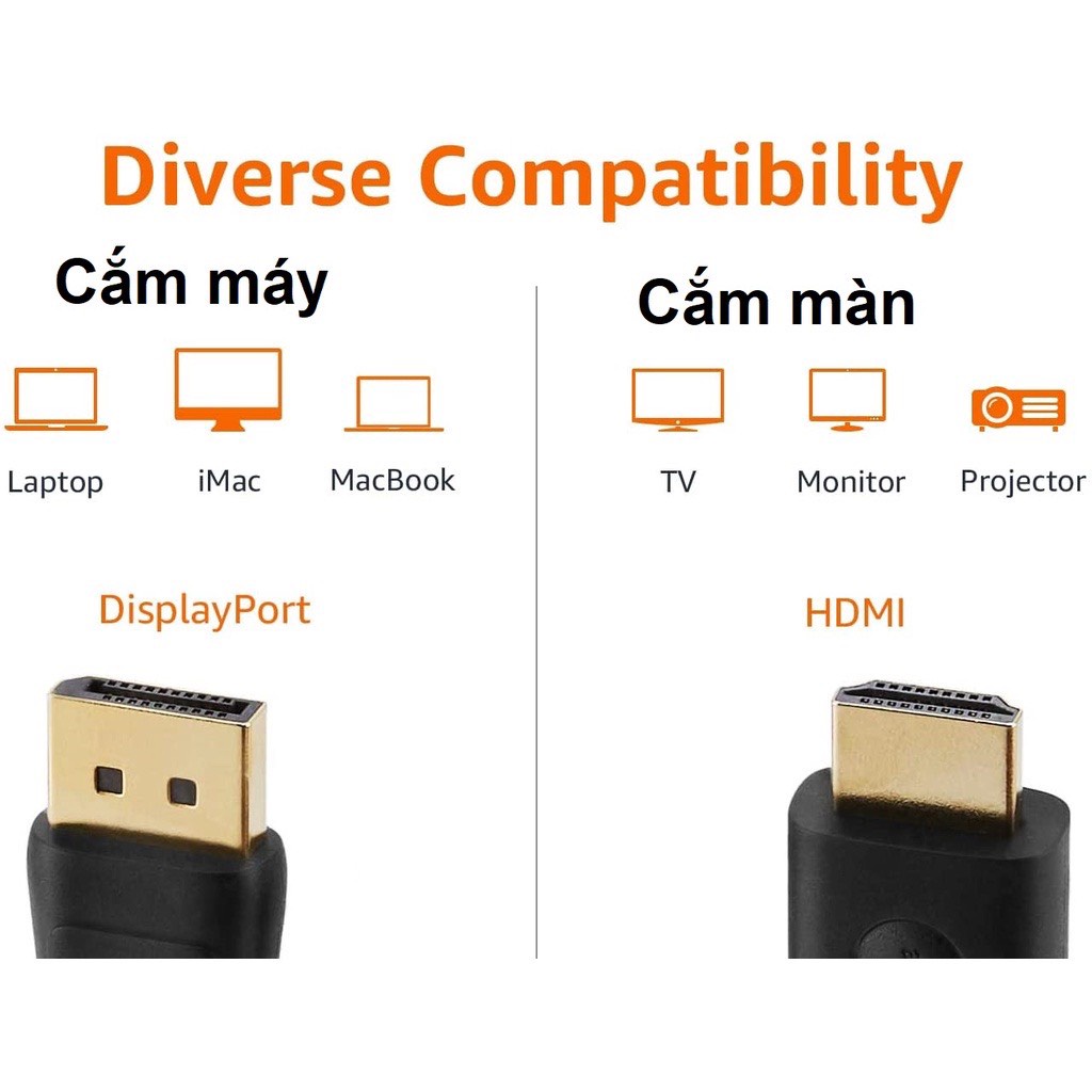 Dây Cáp Chuyển Đổi 1.8m Displayport Dp Sang Hdmi Cho Máy Vi Tính Pc Case Đồng Bộ Laptop Hdtv Dv máy tính bảng