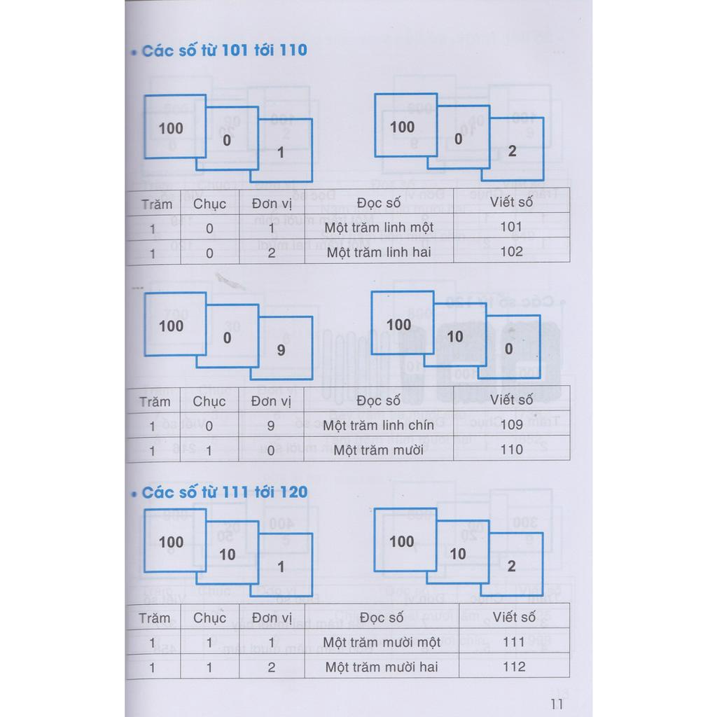 Sách - Em học toán 2