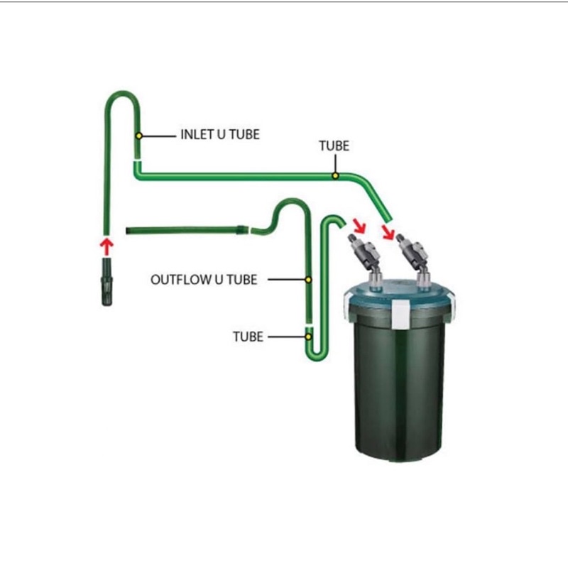 Lọc Thùng Odyssea CFS-330 | CFS 330 máy lọc cho bể thủy sinh - hồ cá