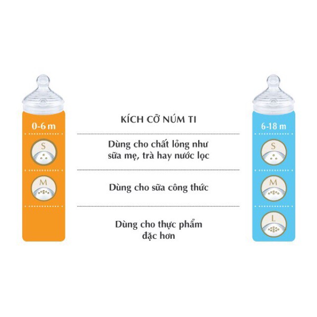 XẢ KHO BÌNH SỮA NUK PP NATURE SENSE 150ML NÚM TI SILICONE S1-M