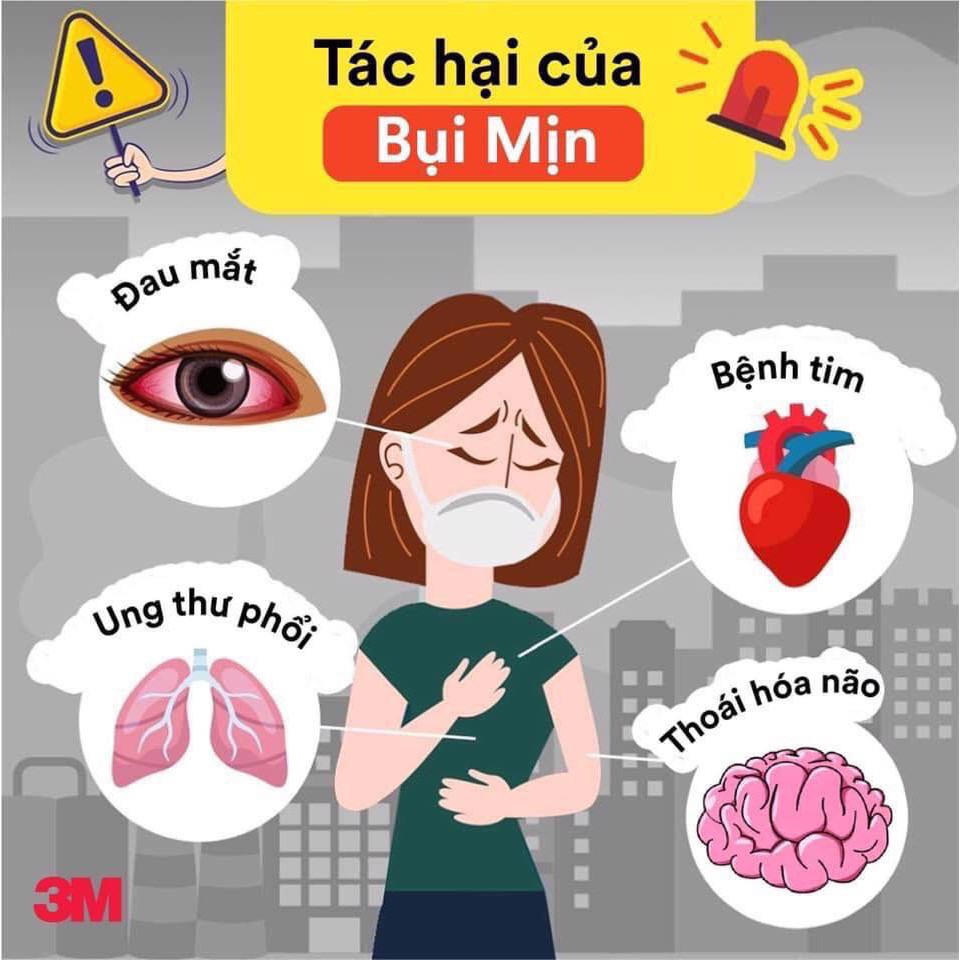 Khẩu trang 3M 9501VT 5★ chống bụi chống sương lọc kép | BigBuy360 - bigbuy360.vn