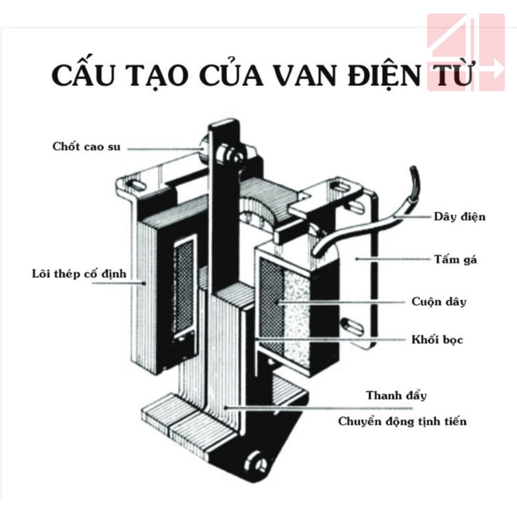 Nam Châm Cuộn Hút Điện Từ SOLENOID 220VAC