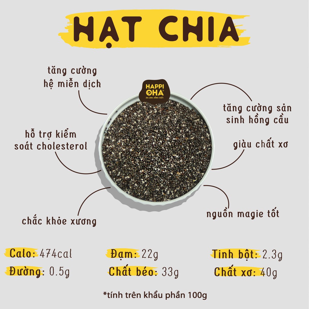 Hạt chia Úc Chính Hãng HAPPI OHA Hỗ Trợ Giảm Cân, Ăn Kiêng 1kg