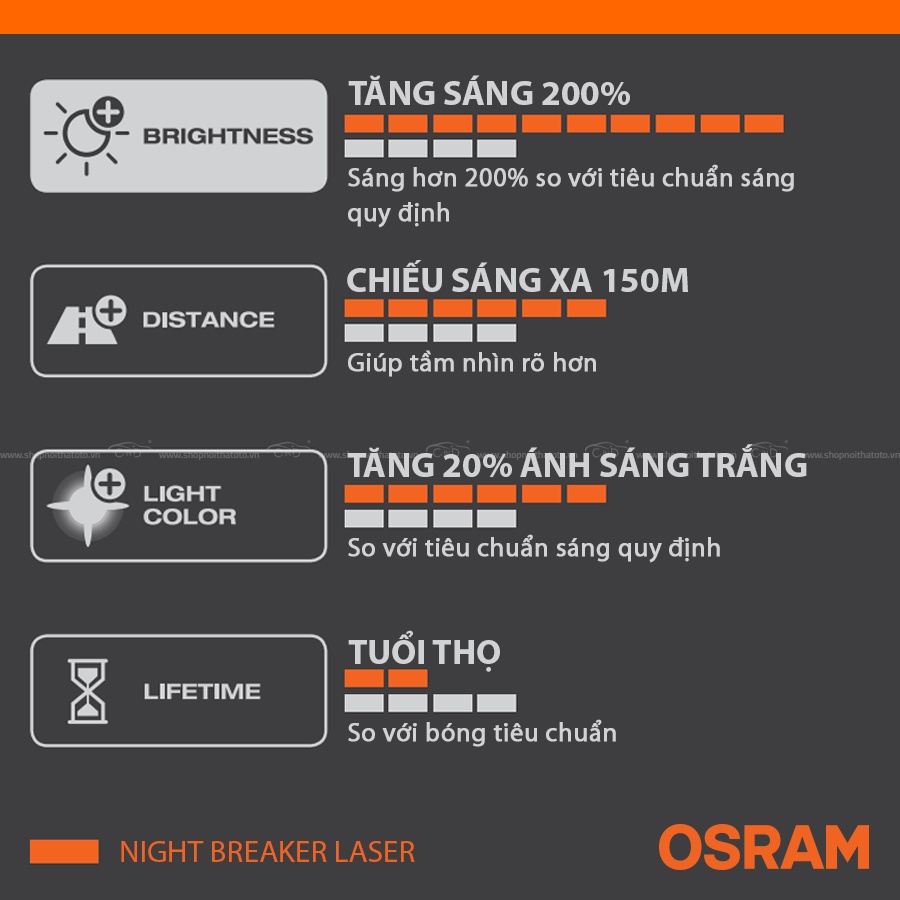 Combo 2 Bóng Đèn Halogen Tăng Sáng 200% OSRAM Night Breaker H7 64210NB200 12V 55W - Nhập Khẩu Chính Hãng