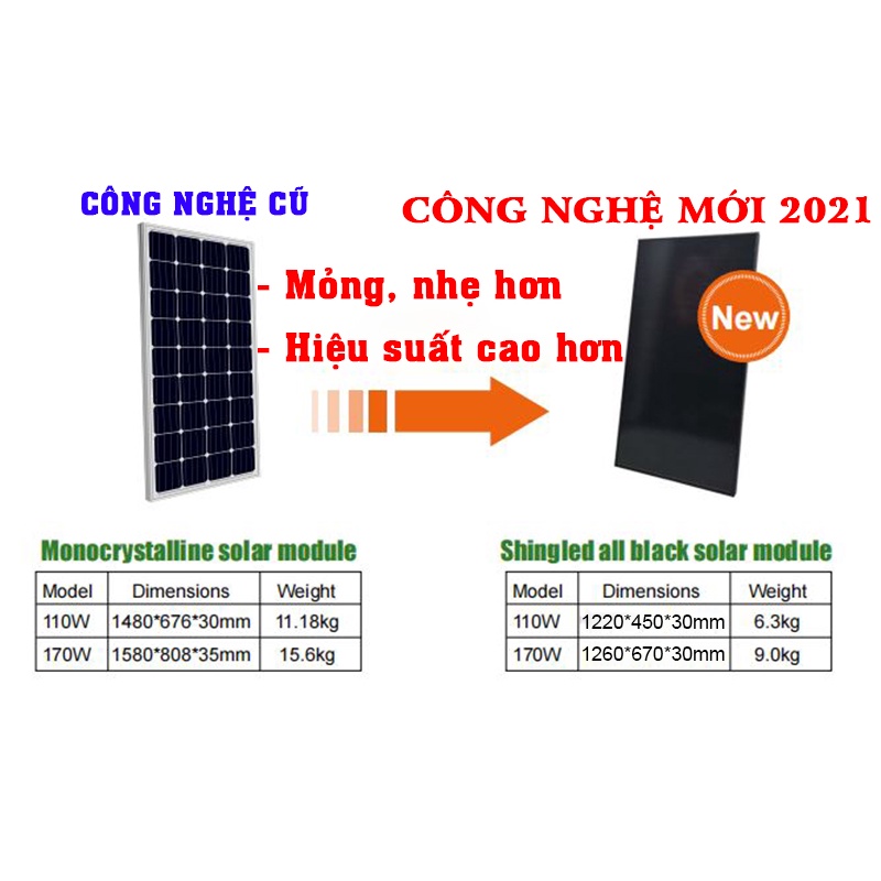 CÔNG NGHỆ MỚI NHẤT HIỆN NAY - 110W MONO  tấm pin năng lượng mặt trời mono 110w cho hiệu suất cao, TẶNG KÈM JACK MC4