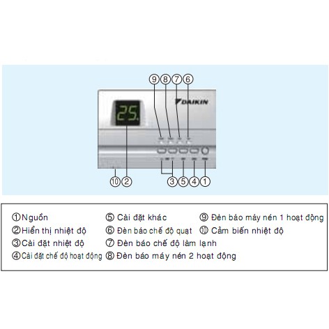 Máy Lạnh Tủ Đứng Đặt Sàn R410 Thổi Trực Tiếp Một Chiều Lạnh Package FVGR06NV1/RUR06NY1