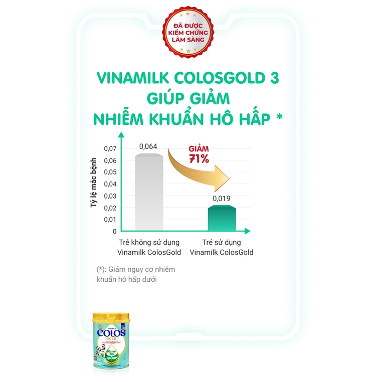 Thùng 48h Sữa bột pha sẵn Colos Gold Vinamilk 110ml