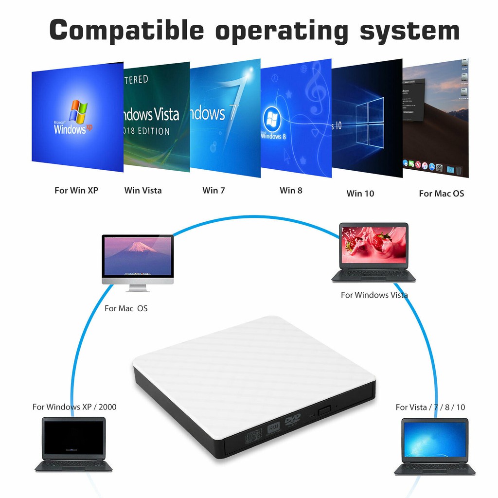 Ổ Đĩa Ngoài Usb 3.0 Dvd Rw Cd Rom Cho Laptop Pc | BigBuy360 - bigbuy360.vn