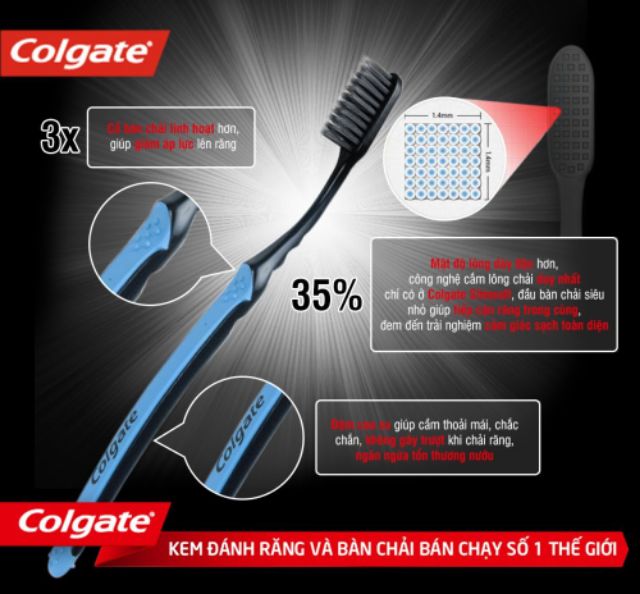 Bàn Chải Đánh Răng có (3màu )Colgate Slim Soft Charcoal