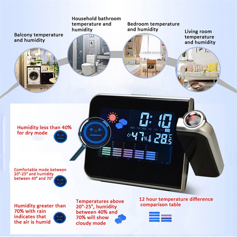 [baishangworshipwell♥]Projection Alarm Clock for Bedrooms with Weather Station, Digital Projection