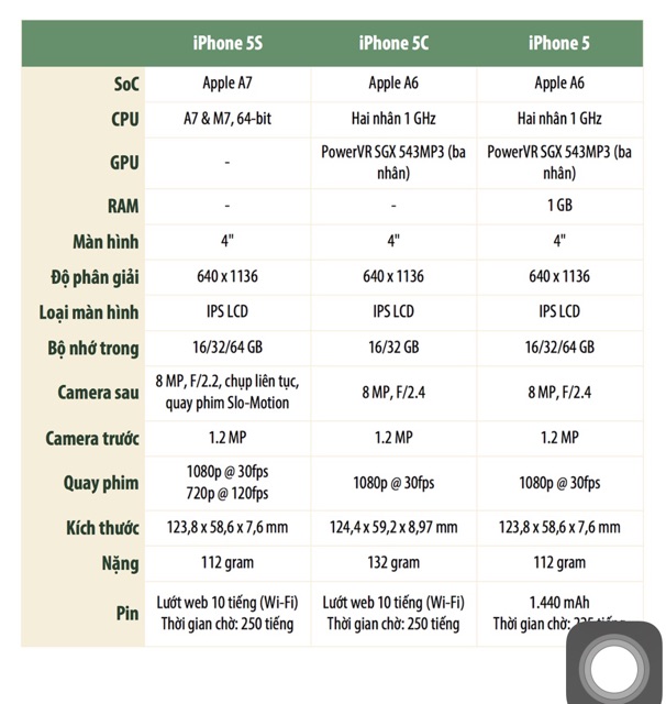 ĐIỆN THOẠI IPHONE 5C 16gb | BigBuy360 - bigbuy360.vn