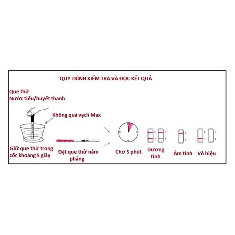 ✅ Que Thử Rụng Trứng LH ABON Hộp 7 Test - Chính Xác 100%