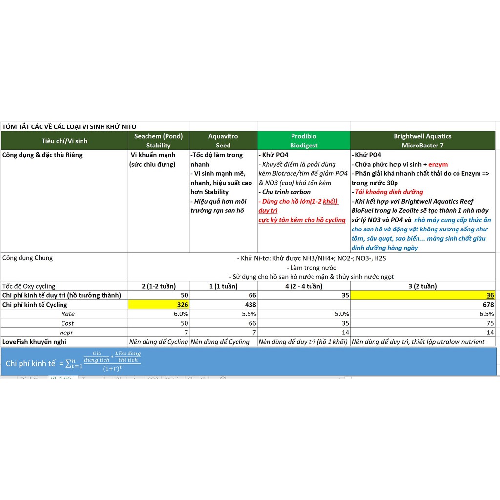 Seachem - Pond Stability -Vi sinh khử Ni-tơ cho nước ngọt &amp; mặn