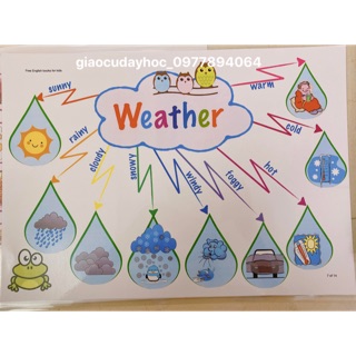 MINDMAP 22 CHỦ ĐỀ  (size A3- ép plastic)