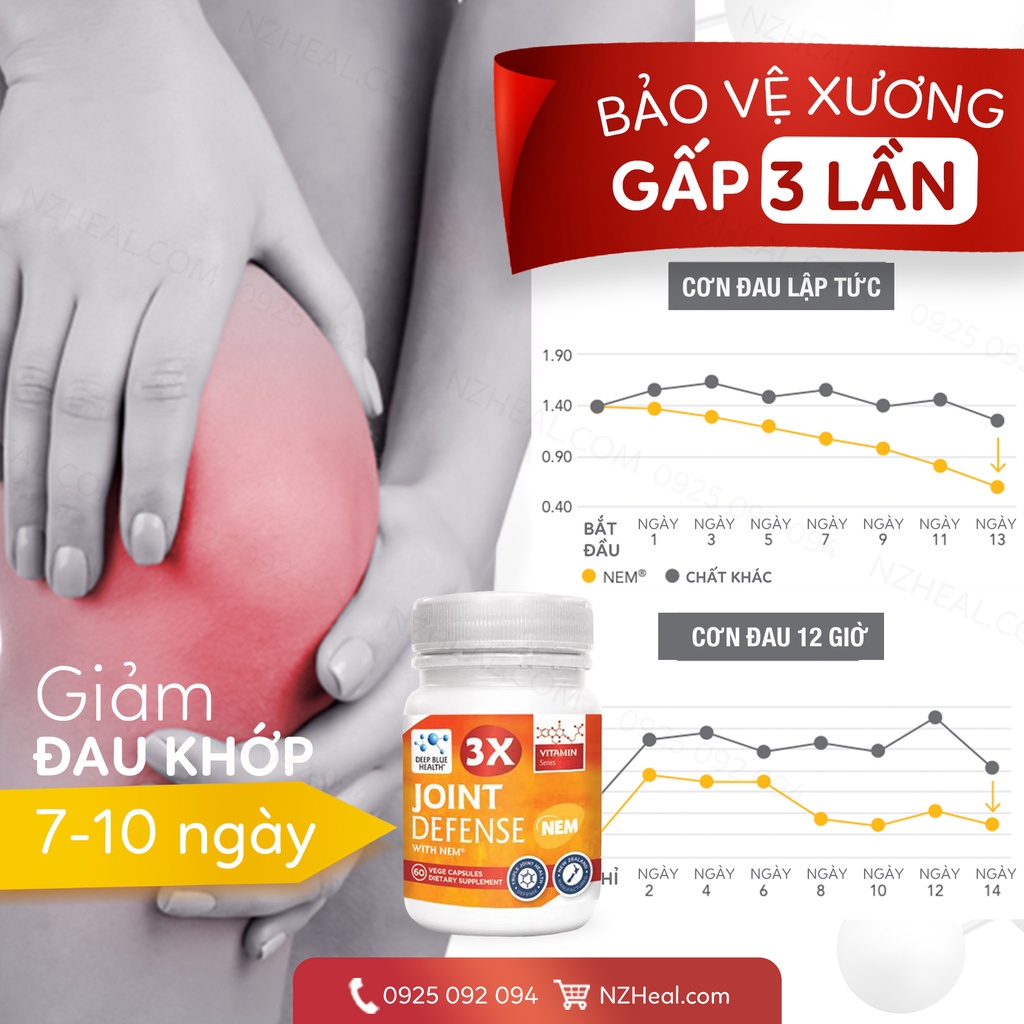[Hỏa tốc] Bổ Sung NEM® Bổ Xương Khớp Deep Blue Health 3x Joint Defense with NEM 60v