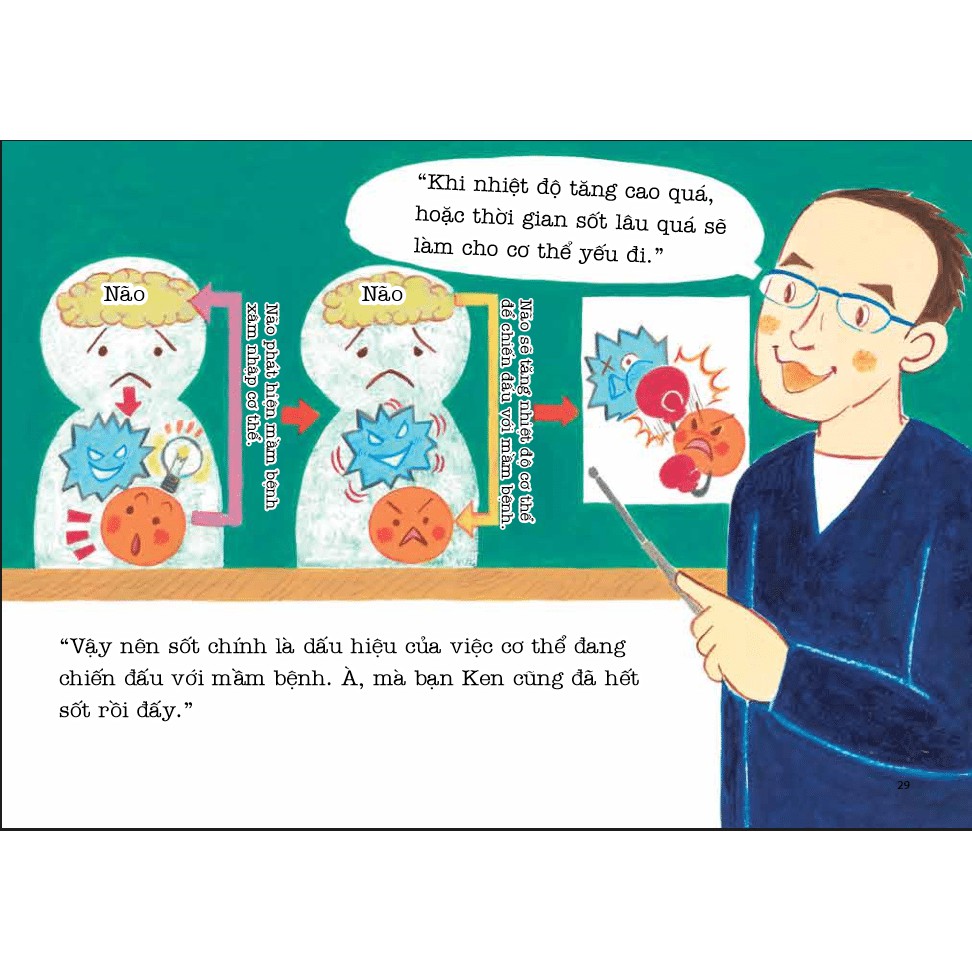 Sách Sự Kì Diệu Của Cơ Thể - Bí Mật Của Thân Nhiệt