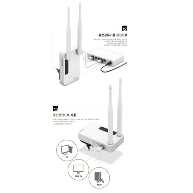 Bộ Phát Wifi Không Dây Tốc Độ Cao Ip Time Extender - A3Mu Ap Mu - Mimo 4790448210