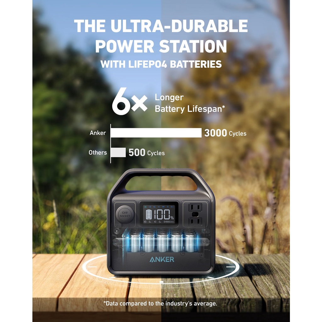 Pin dự phòng ANKER 521 PowerHouse - 256Wh | 200W Mã A1720111