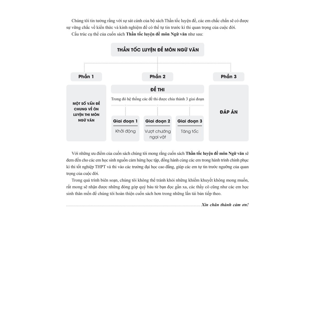 Sách - CC Thần tốc luyện đề 2021 môn Ngữ Văn chinh phục kì thi tốt nghiệp THPT và thi vào các trường đại học, cao đẳng