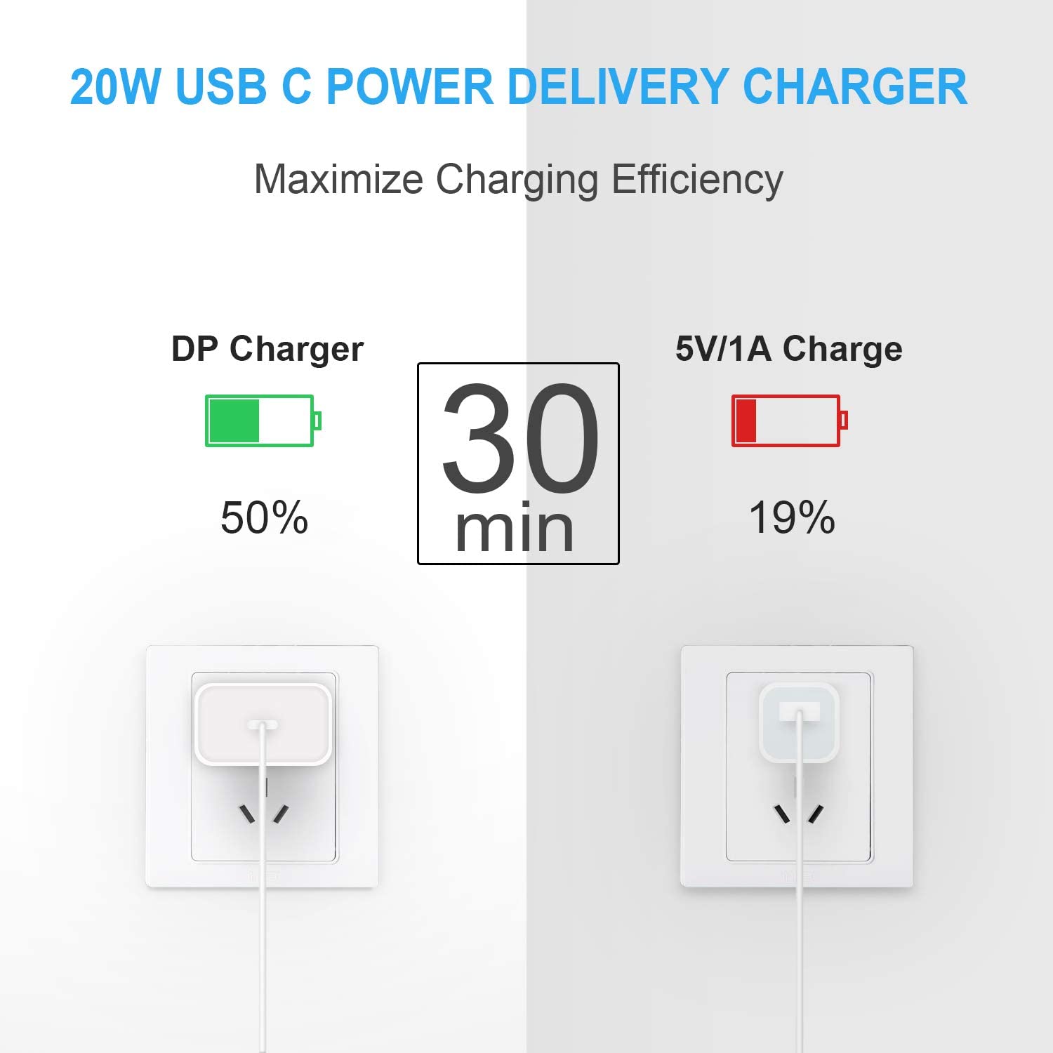 20W PD Phone Charger Adapter For iPhone 12 Pro Max X XR Lightning Power Adapter Charger Type C Fast Charging Power UK EU US Plug iPhone Charger 20w PD Bộ Sạc Nhanh