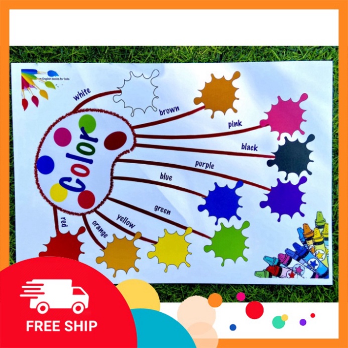 Sơ đồ trí tuệ Tiếng Anh cho bé trình diễn - Mind Map tiếng Anh cho bé diễn giải 11 chủ đề