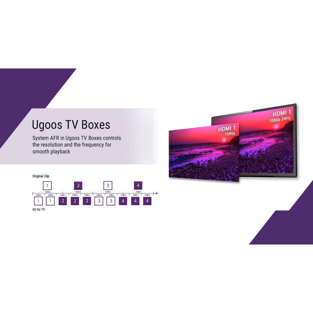 Android TV Box Ugoos UT8 - Ram 8GB, Android 11