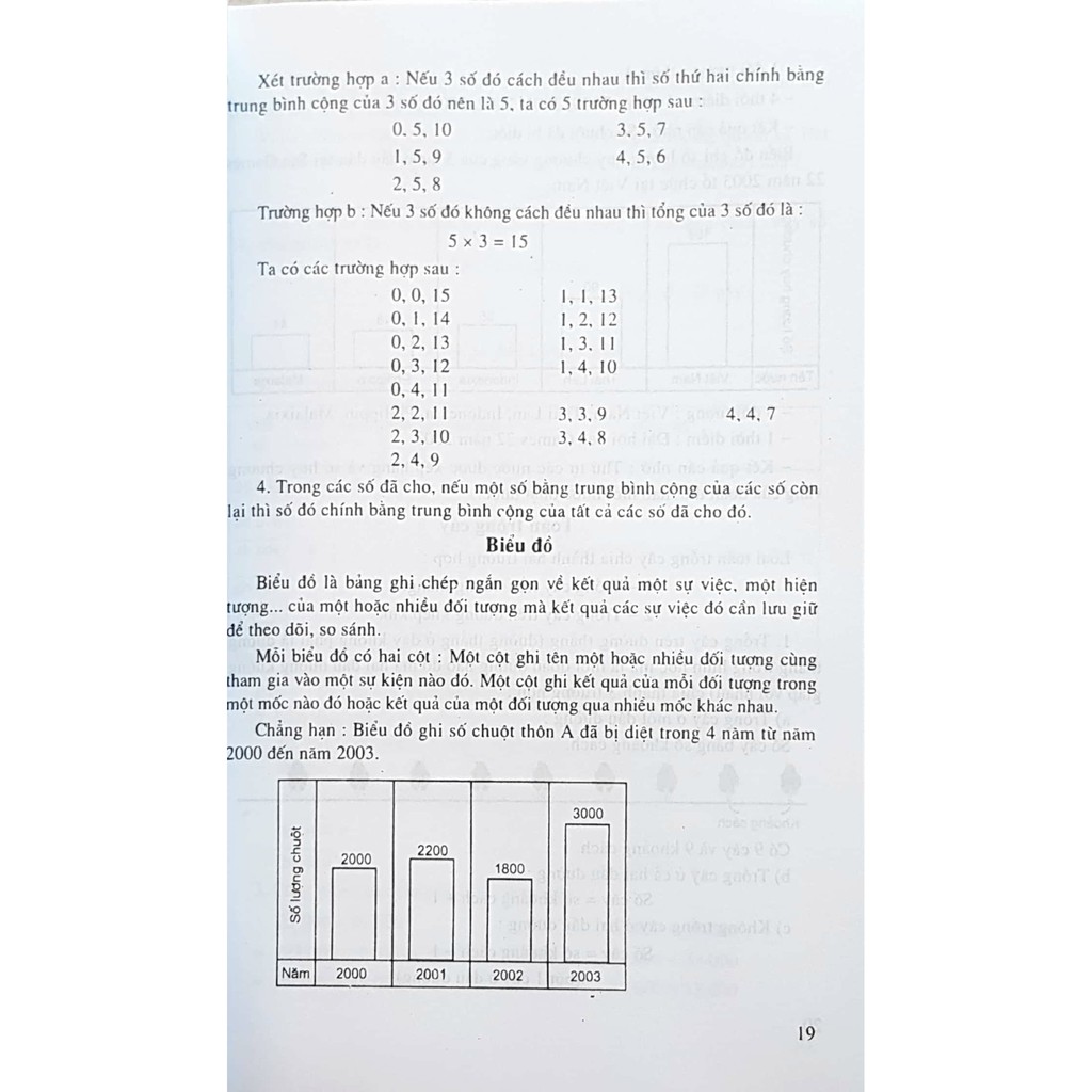 Sách - Toán nâng cao lớp 4