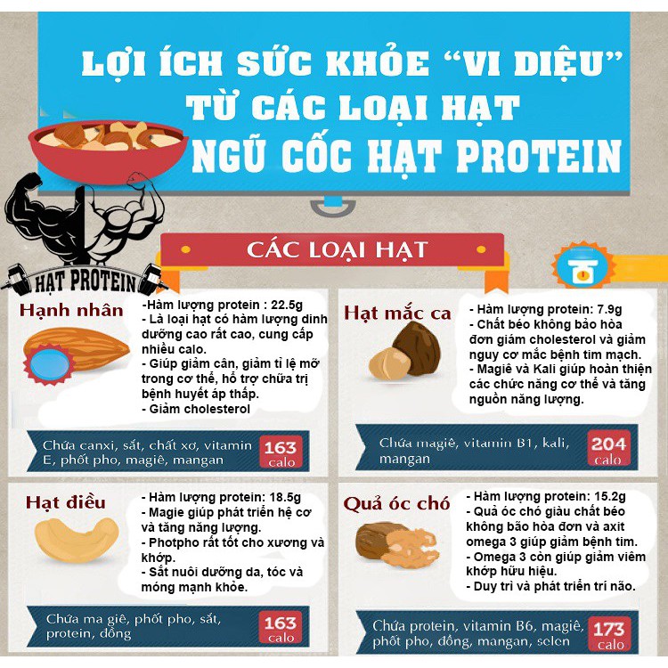 COMBO 2 túi Bột Ngũ cốc tăng cân tăng cơ - Tặng bình lắc | BigBuy360 - bigbuy360.vn