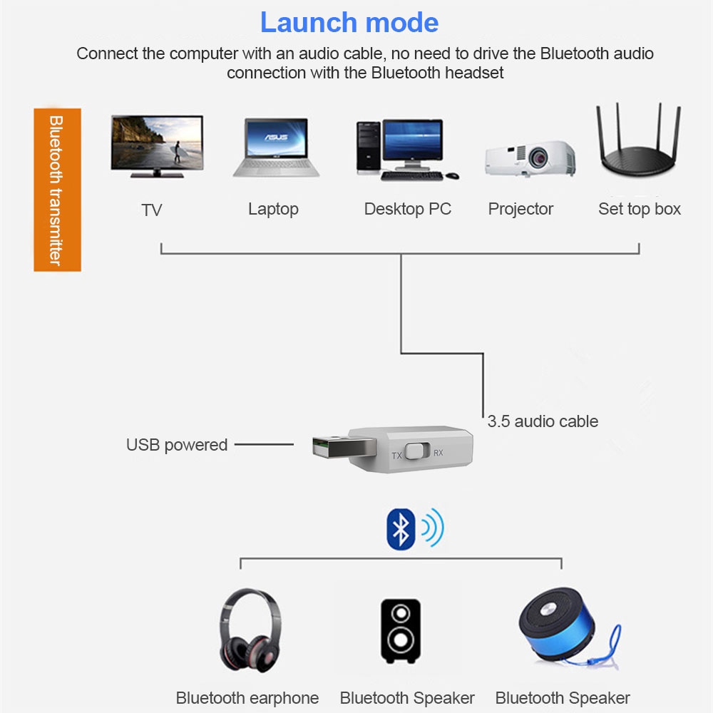 USB Bluetooth 5.0 không dây 3.5 mm Jack TV PC có card âm thanh