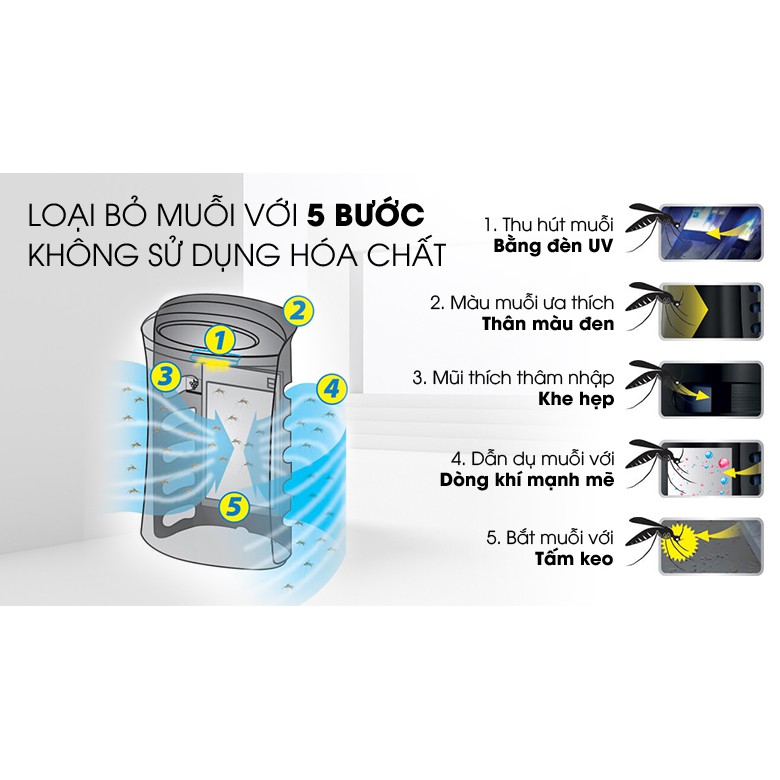 Máy lọc không khí bắt muỗi Sharp FP-GM50E-B (40m² - Hàng chính hãng)