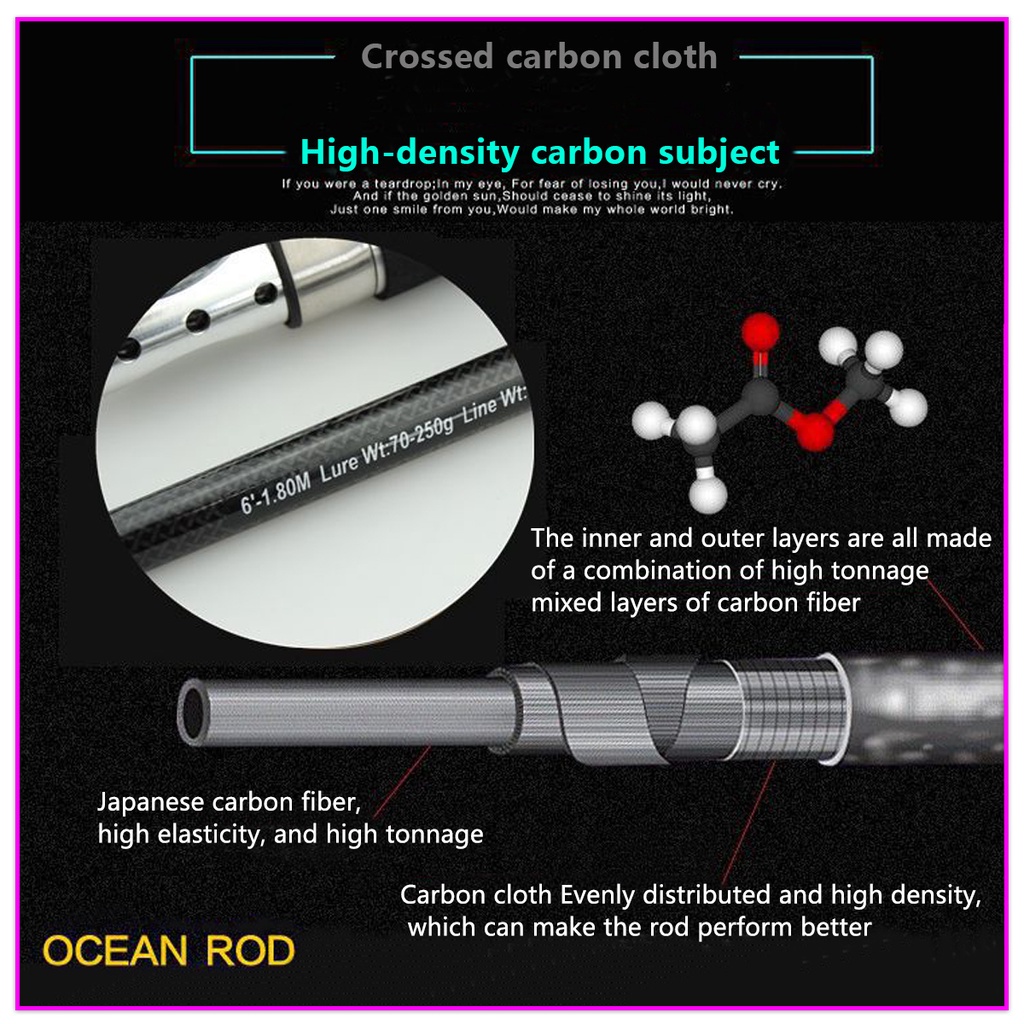 Cần Câu Cá 3 Khúc 1.8M / 1.98M / 2.1M / 2.4M  Siêu Cứng