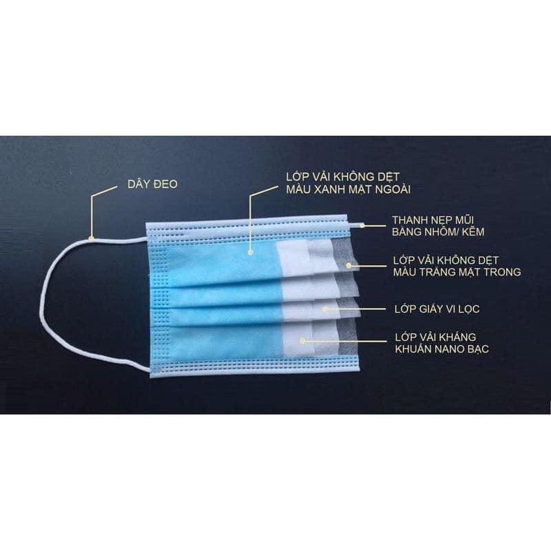 Hộp 50 chiếc khẩu trang y tế 4 lớp kháng khuẩn nhiều màu | BigBuy360 - bigbuy360.vn