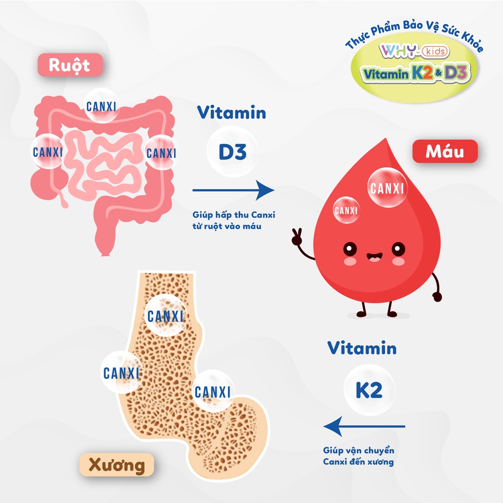 Chai xịt WhyKids bổ sung Vitamin D3 và K2 cho bé, tăng cường hấp thu Canxi hỗ trợ phát triển chiều cao 15ml