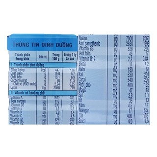 Sữa Nutifood Grow Plus Xanh 900g