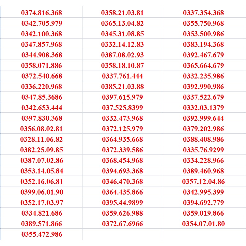 Sim Viettel trả trước ngày tháng năm sinh, lộc phát, thần tài, dễ nhớ