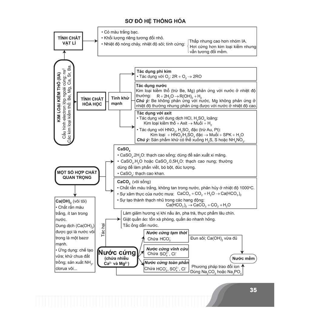 Sách Combo Đột phá điểm cao thi THPT Quốc gia môn Hoá học Tập 2