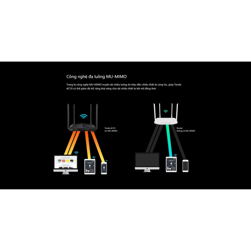 Tenda AC10 Bộ phát wifi Băng Tần kép AC1200 - Hàng Chính Hãng