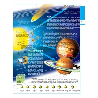Bách Khoa Tri Thức Cho Trẻ Em - Khoa Học Kỹ Thuật