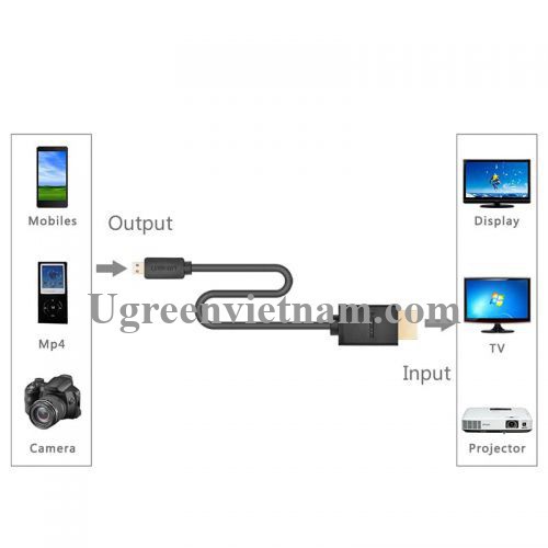 Cáp Chuyển Micro HDMI sang HDMI Ugreen 30102 30103 30104 (dài 1,5m- 2m- 3m) - Hàng Chính Hãng