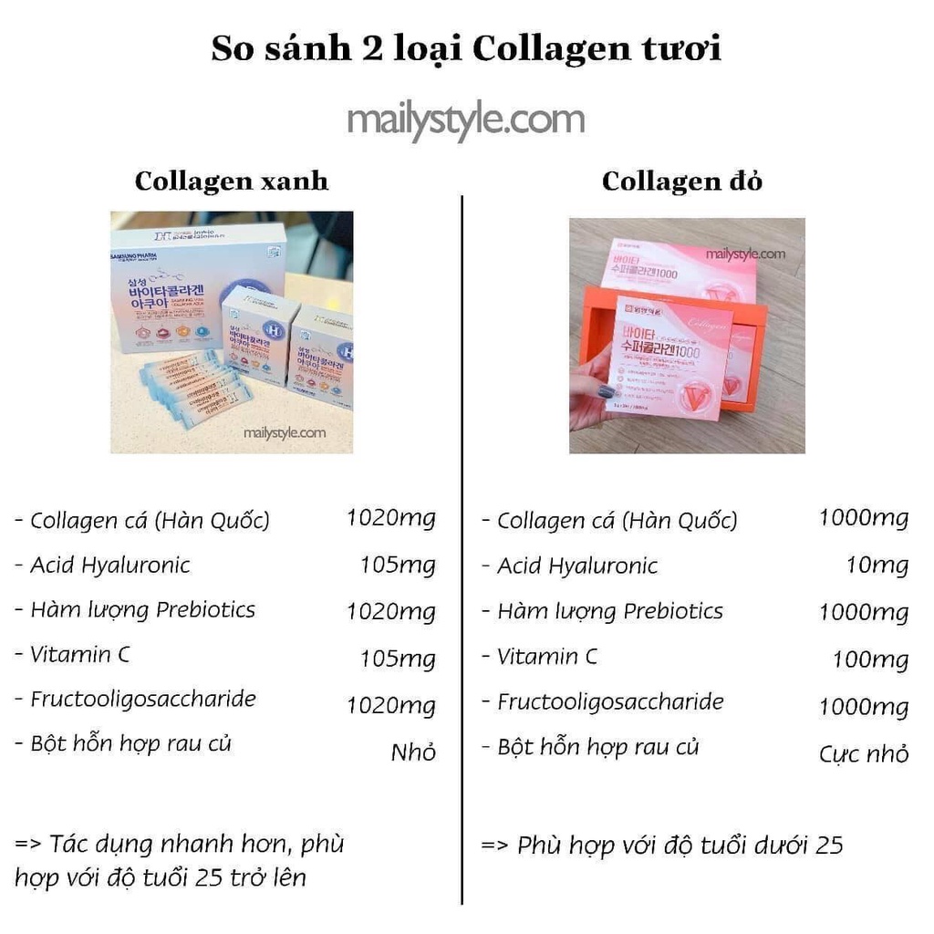 Collagen tươi Hàn Quốc Chính hãng tập đoàn SamSung