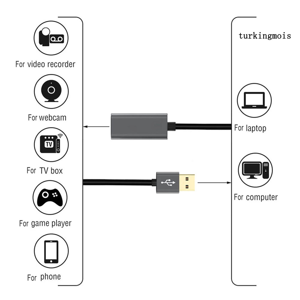 TSP_USB 2.0 Male to 1080p HDMI-compatible Female Video Capture Card Converter Adapter Recorder