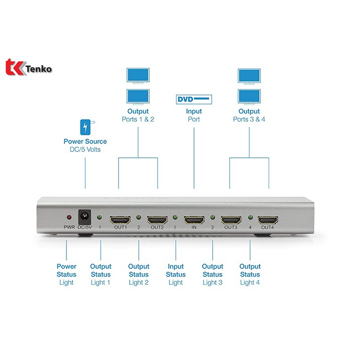 Bộ Chia HDMI 4 Cổng Hỗ Trợ 4k TEXMAX TM-4k4